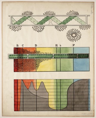 bacteriënmethode van Engelmann